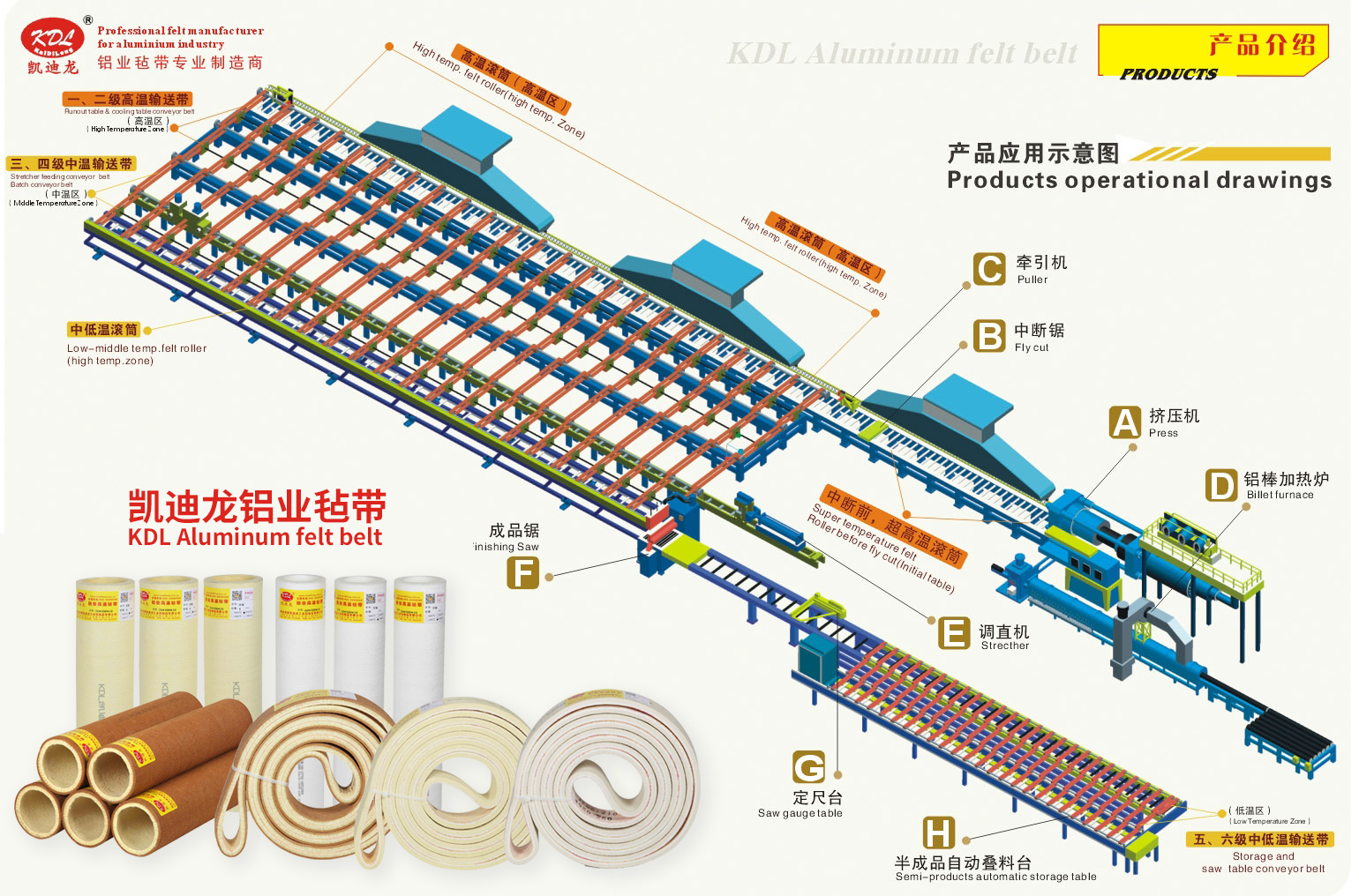 毡带应用示意图